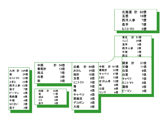 商品の地域別取扱高の地図